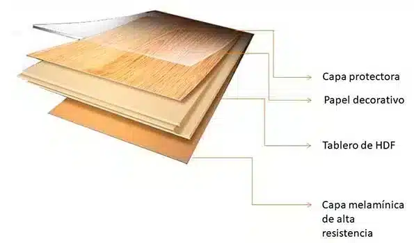 Imagen de esquema de suelo laminado servicio de instalación de parquet de la empresa Decofusta.