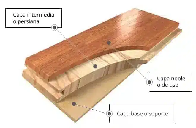 seccion parquet flotante